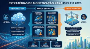 Monetização de infraestrutura de fibra óptica e serviços B2B para ISPs